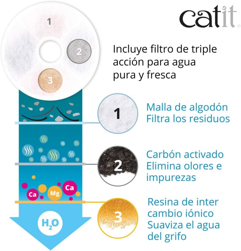 Bebedero tipo fuente Catit de acero inoxidable, capacidad 2 litros - Imagen 3